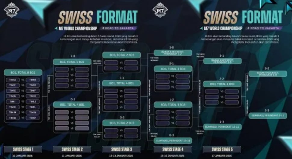 M7 Mobile Legends. (Moonton)