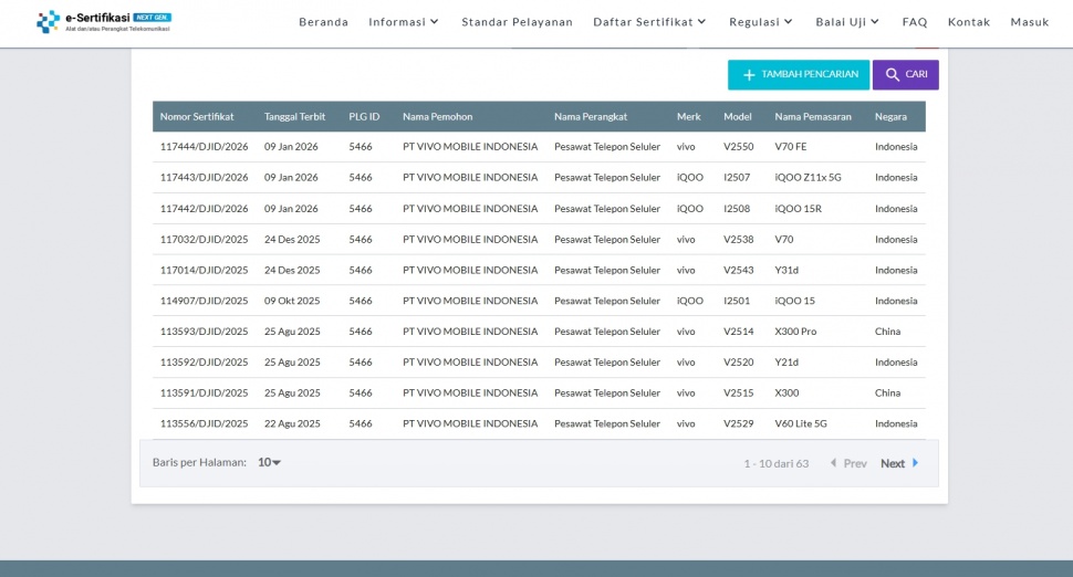 5 HP Vivo lolos sertifikasi di Indonesia. (Postel Komdigi)