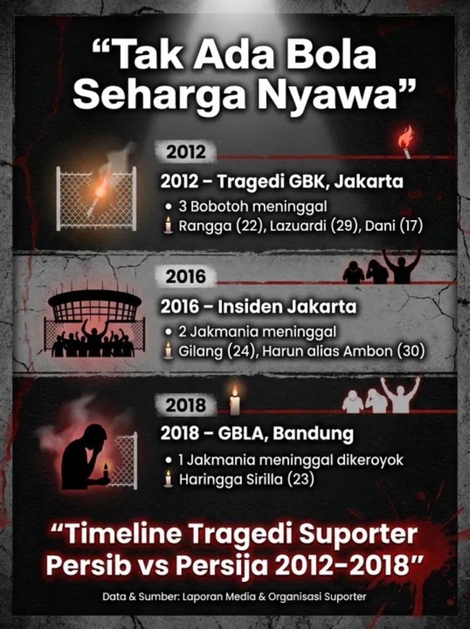 Ilustrasi kekerasan laga Persib vs Persija [Suara.com]