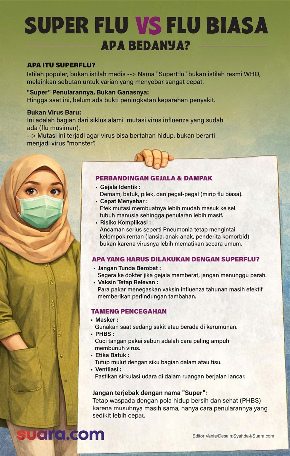 Infografis Superflu vs Flu Biasa. (Suara.com/Syahda-i)
