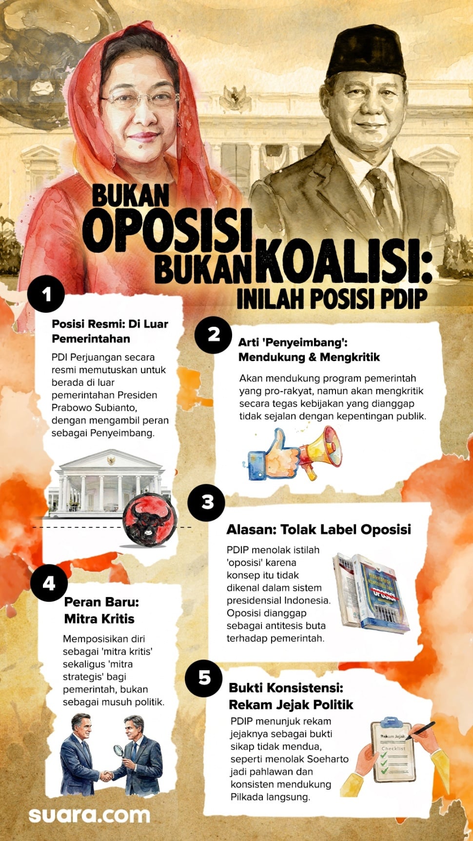 Infografis sikap politik PDIP terhadap Pemerintahan Prabowo Subianto. [Suara.com/Rochmat]