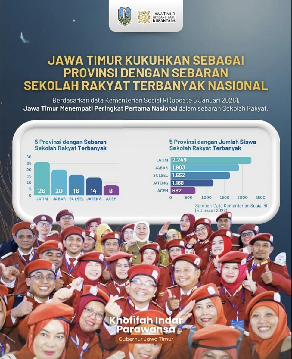 (Dok: Pemprov Jatim)