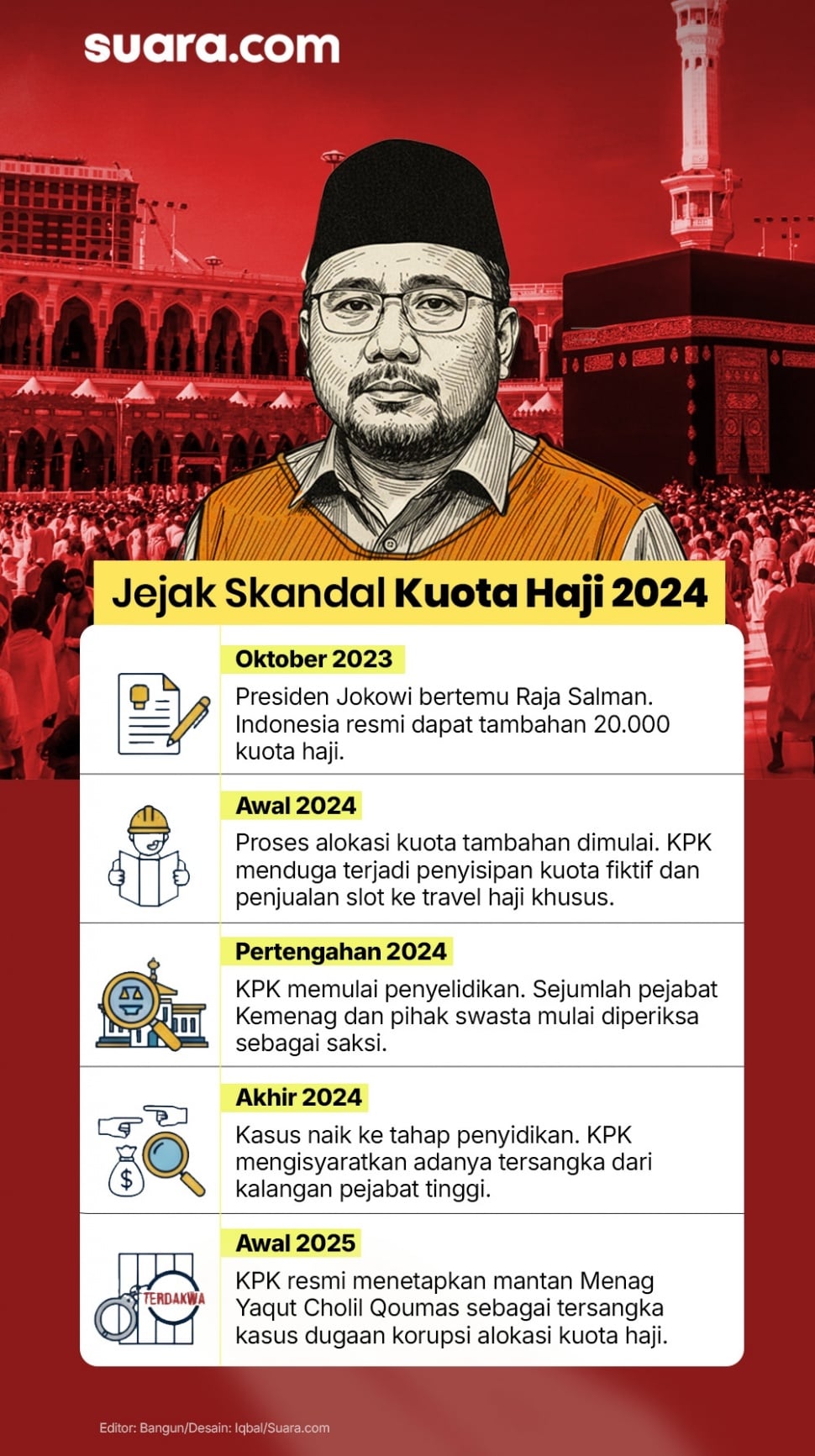 Jejak Skandal Kuota Haji 2024. (Dok. Suara.com)