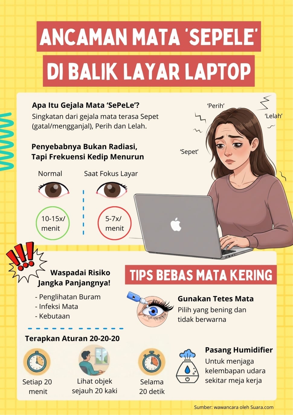 Infografis ancaman mata kering di balik layar laptop (Suara.com)