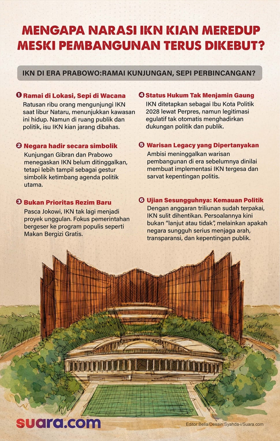 Infografis IKN Nusantara - Mengapa narasi IKN meredup meski pembangunannya terus dikebut? (Suara.com/Syahda)