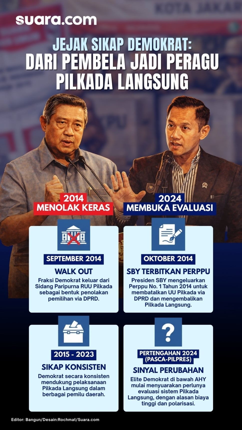 Jejak sikap Partai Demokrat terkait Pilkada lewat DPRD. (Dok. Suara.com)