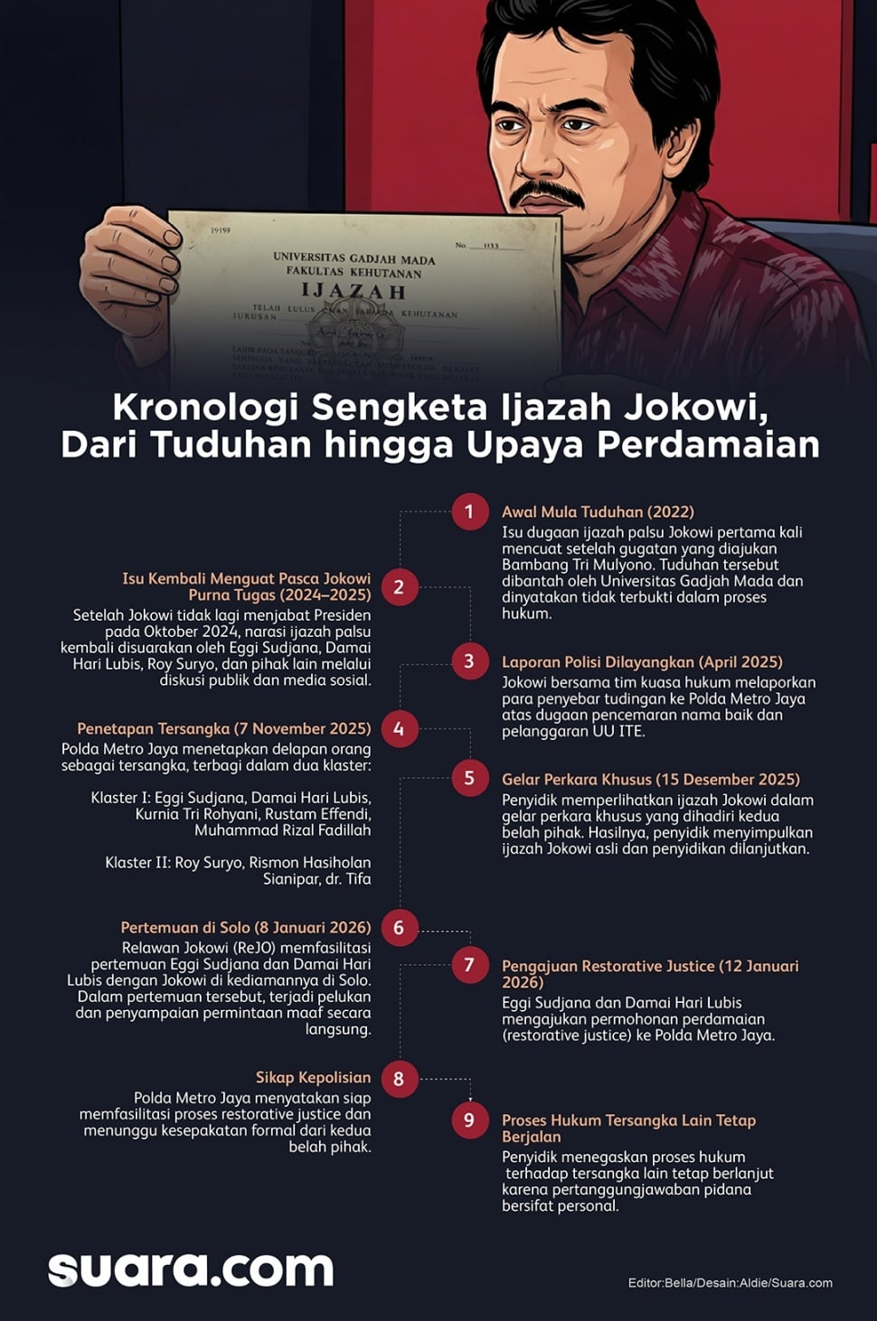 Infografis sengketa ijazah Jokowi. (Suara.com/Aldie)