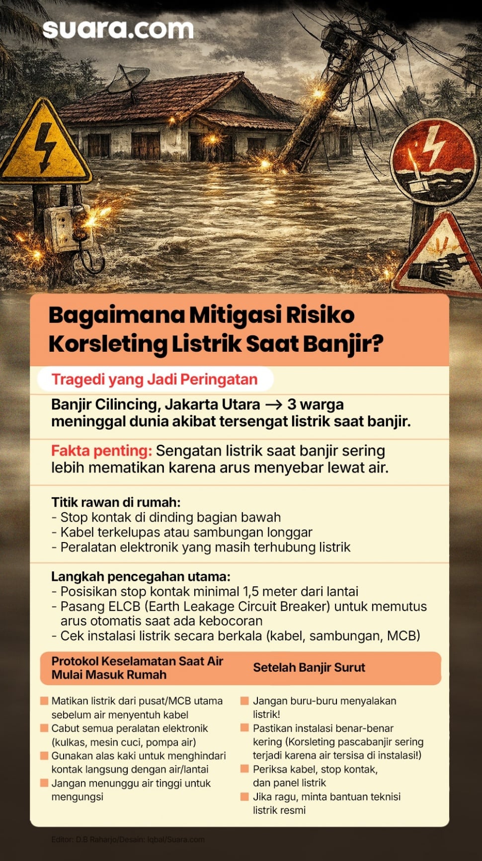 Infografis Mitigasi Risiko Korsleting Saat Banjir. (Suara.com)