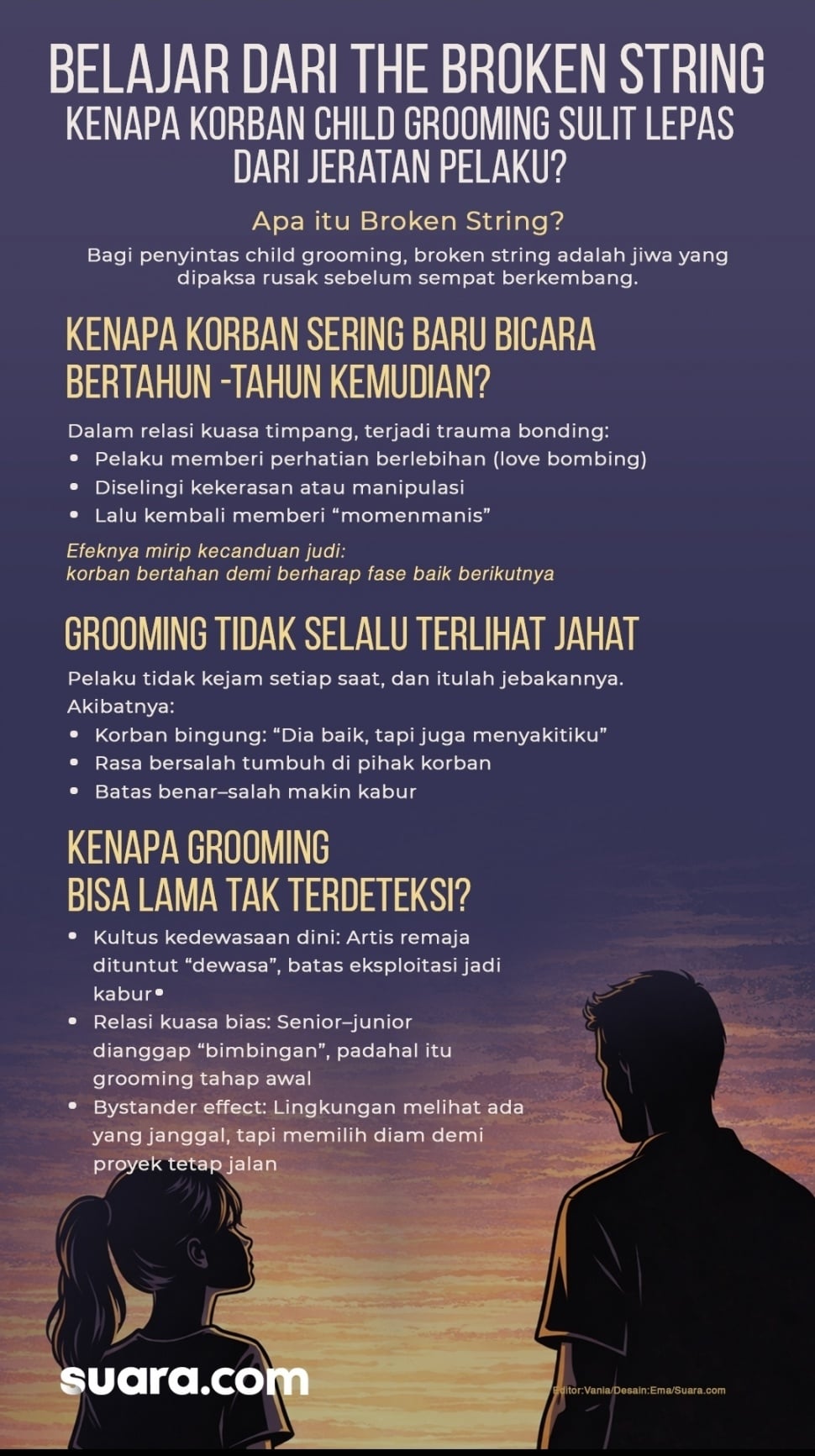 Infografis child grooming. (Suara.com/Ema)
