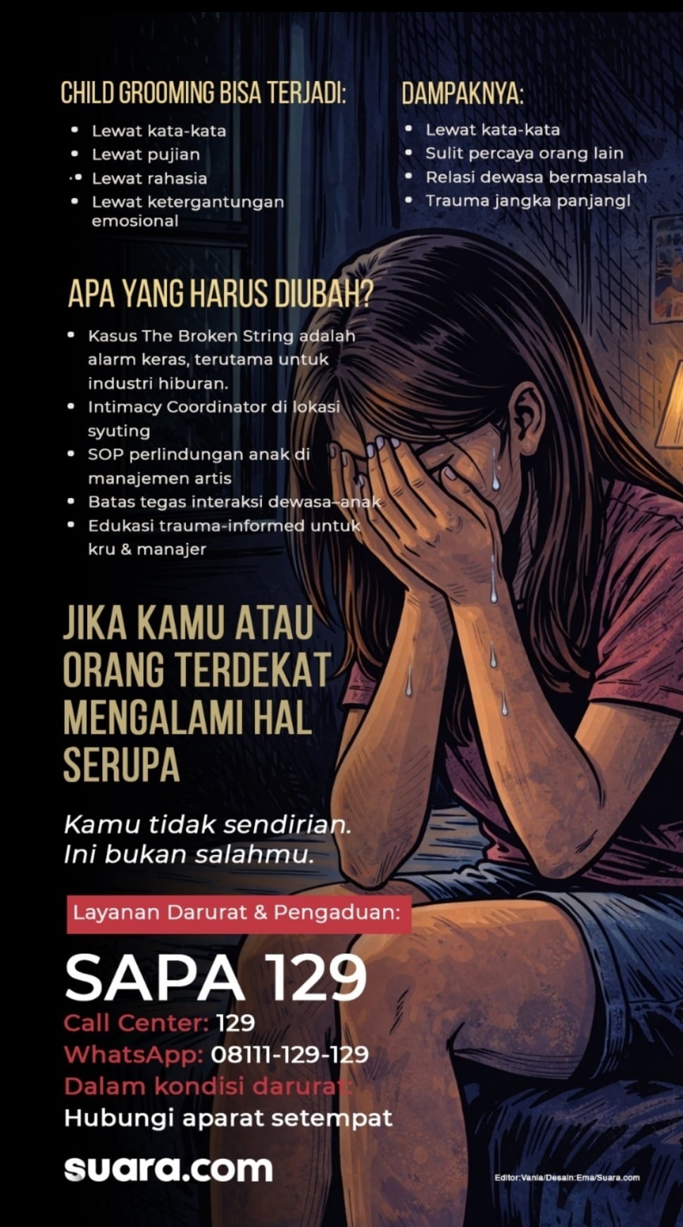 Infografis child grooming. (Suara.com/Ema)