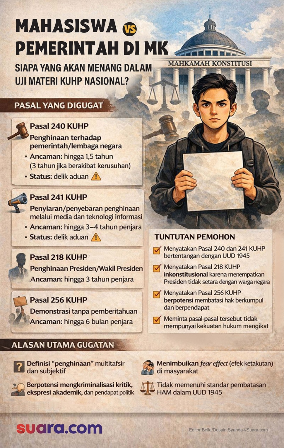 Infografis pasal-pasal di KUHP baru yang digugat mahasiswa. (Suara.com/Syahda)