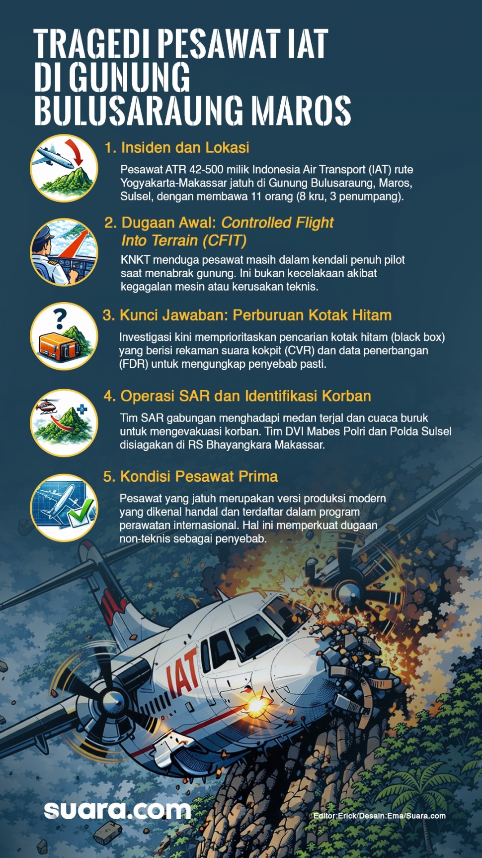 Infografis pesawat ATR 42-500 jatuh di Gunung Bulusaraung, Maros, Sulawesi Selatan. [Suara.com/Ema] 