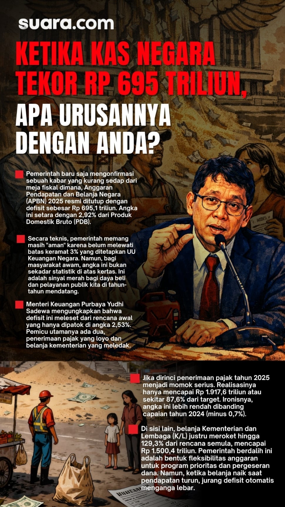 Anggaran Pendapatan dan Belanja Negara (APBN) 2025 resmi ditutup dengan defisit sebesar Rp 695,1 triliun. Angka ini setara dengan 2,92% dari Produk Domestik Bruto (PDB). Desain-Rochmat-Suara.com