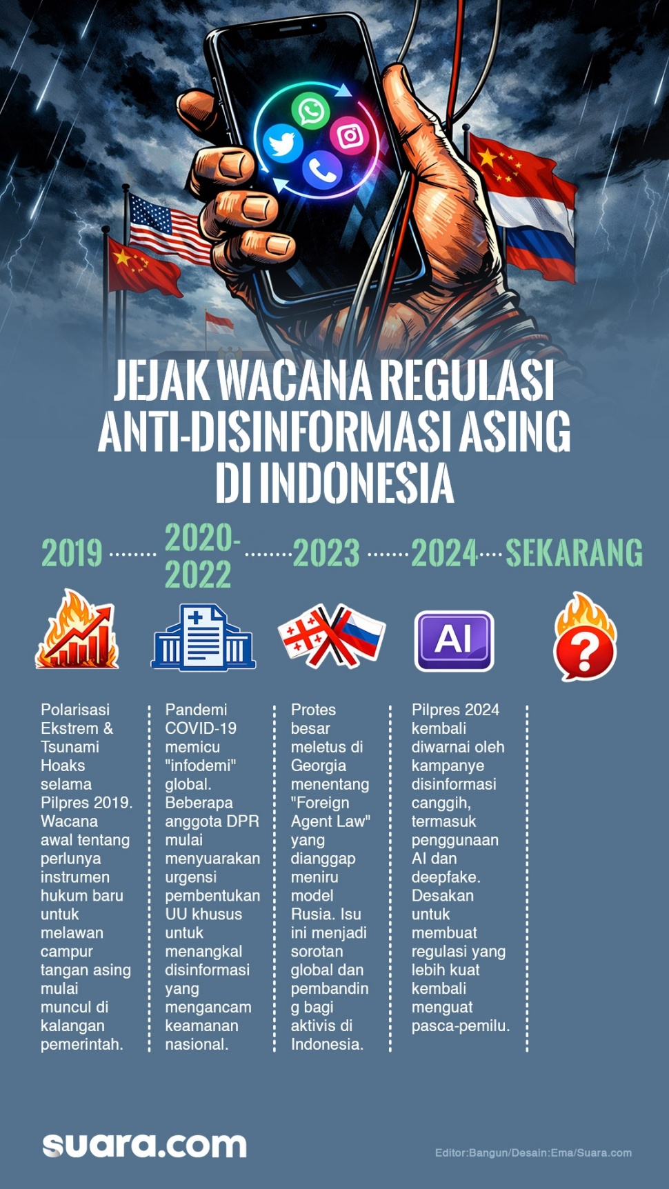 RUU Disinformasi dan Propaganda Asing. (Dok. Suara.com)