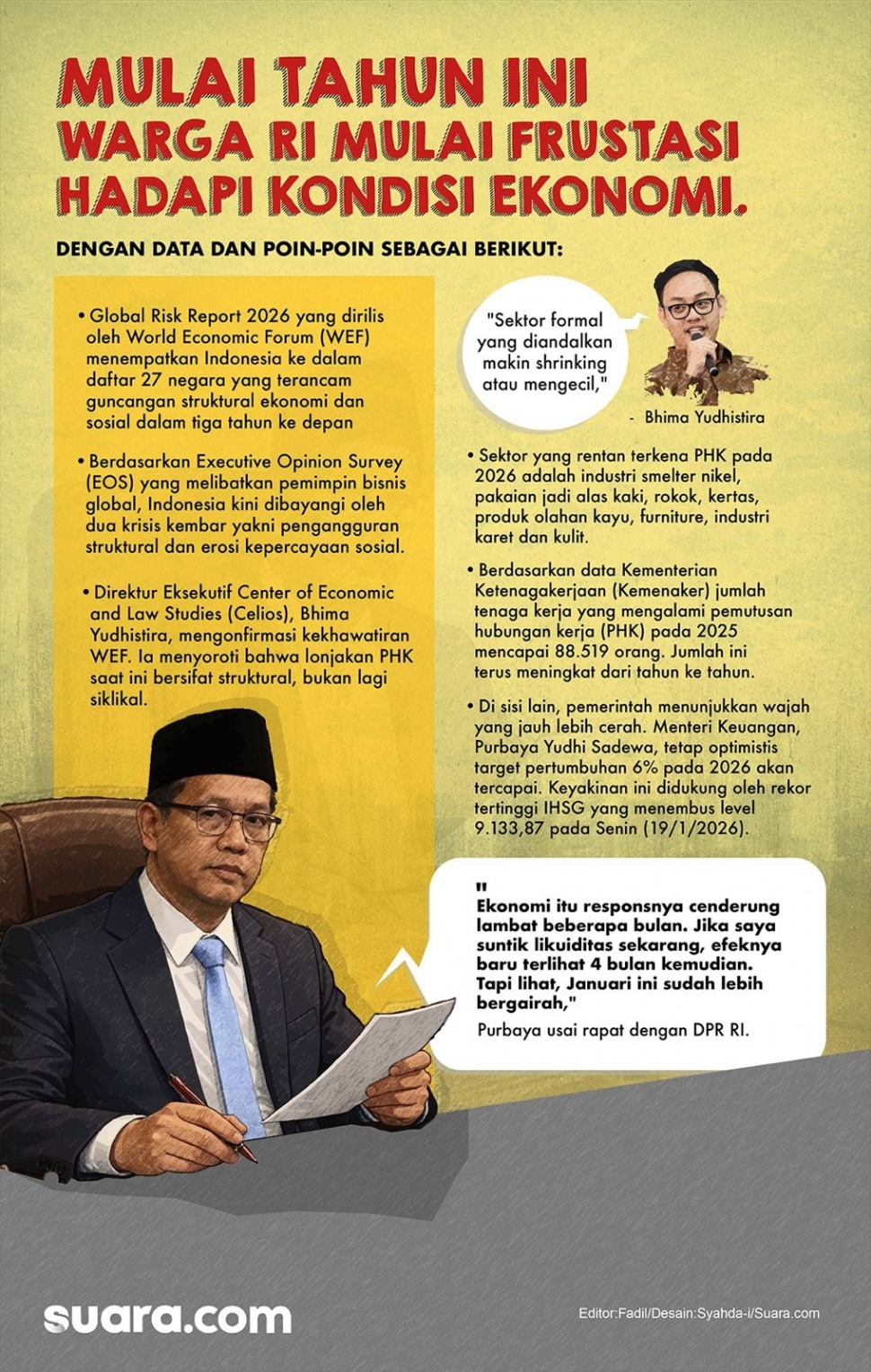 Global Risk Report 2026 yang dirilis oleh World Economic Forum (WEF) menempatkan Indonesia ke dalam daftar 27 negara yang terancam guncangan struktural ekonomi dan sosial dalam tiga tahun ke depan. Desain Syahda-Suara.com