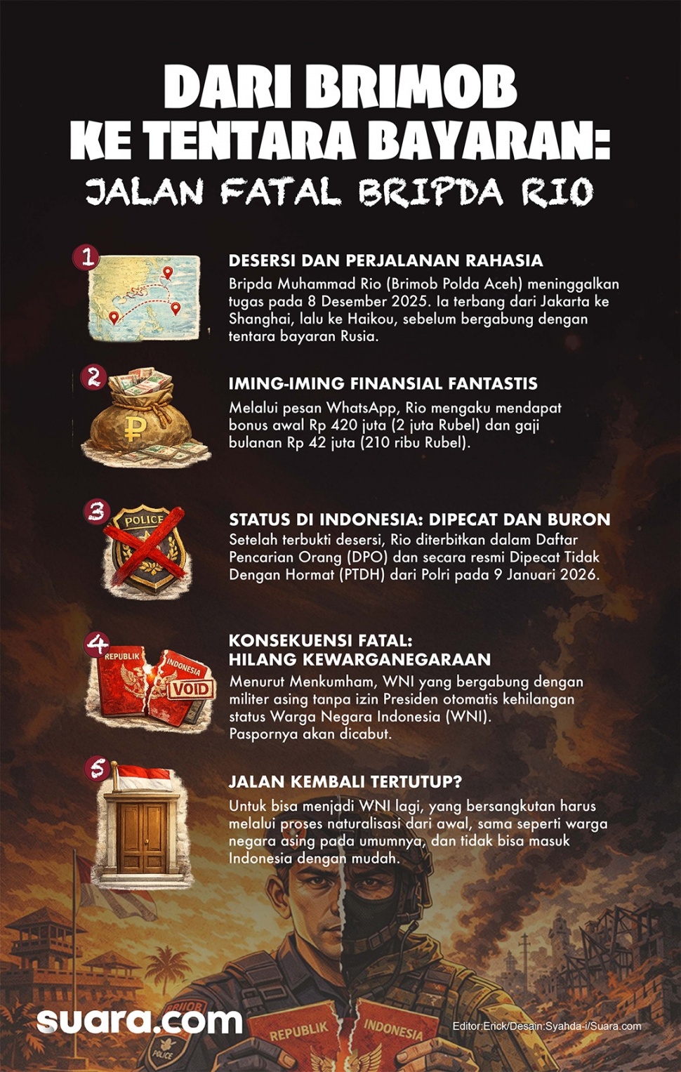 Infografis aparat Indonesia yang membelot menjadi tentara bayaran Rusia. [Suara.com/Syahda]