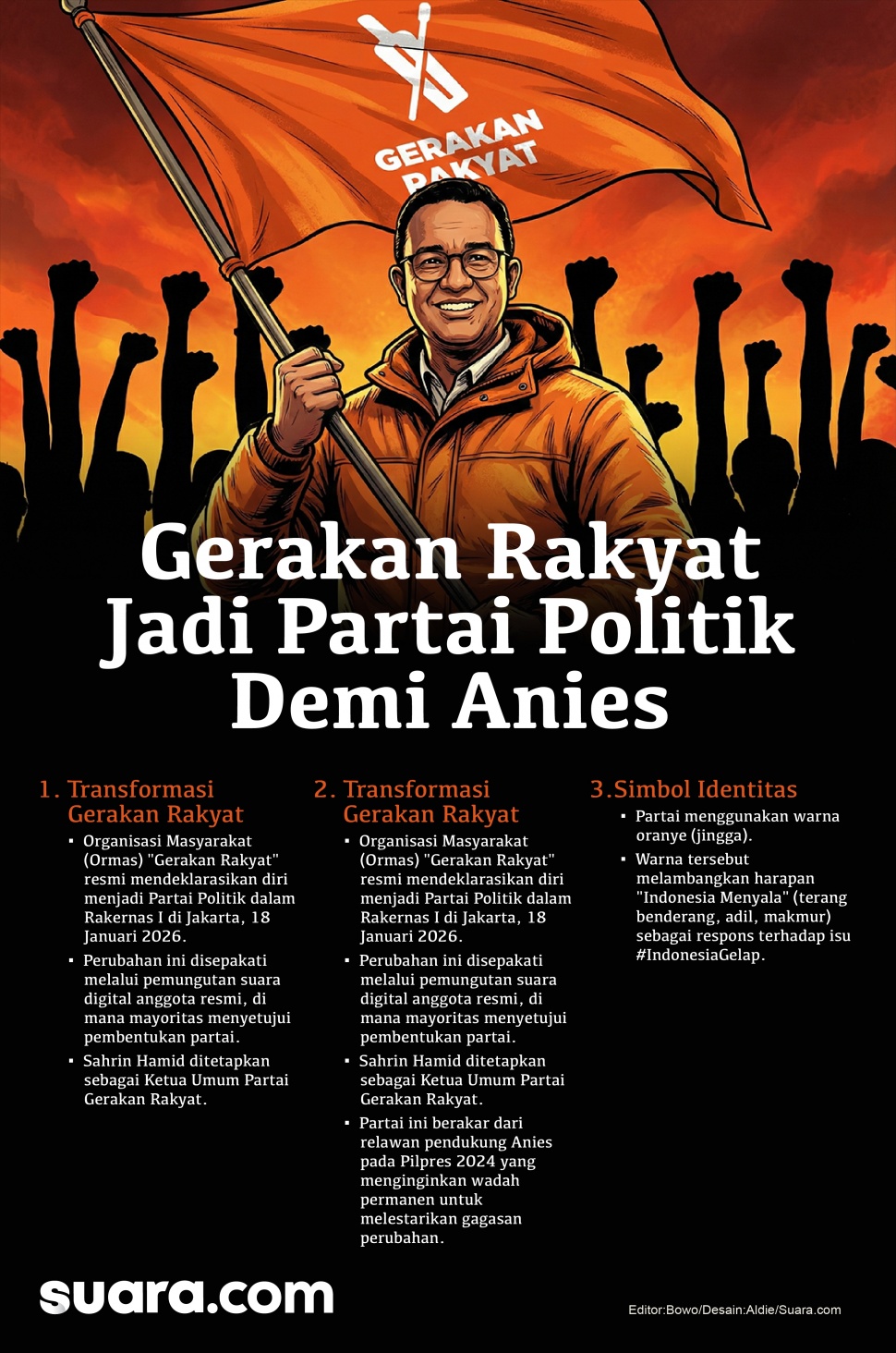 Infografis organisasi masyarakat (Ormas) Gerakan Rakyat resmi bertransformasi menjadi partai politik. Mereka mendukung Anies maju di Pilpres 2029. (Suara.com/Aldie).