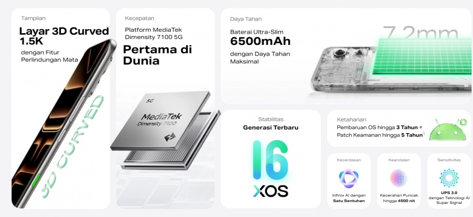 Spesifikasi Infinix Note Edge. (Infinix)