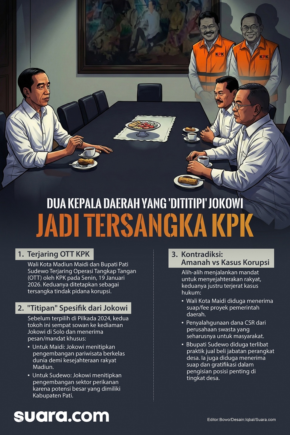 Infografis ilustrasi mantan Presiden ke-7 RI Joko Widodo atau Jokowi saat berbincang dengan Bupati Pati Sudewo dan Wali Kota Madiun Maidi. Sudewo dan Maidi kekinian telah ditetapkan sebagai tersangka kasus korupsi oleh KPK. (Suara.com/Iqbal)