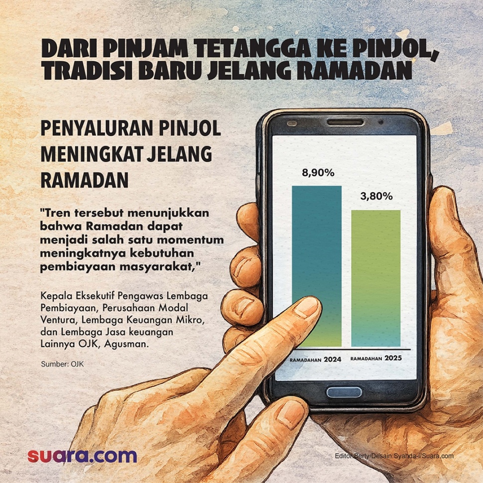 OJK mengatakan penyaluran pinjol meningkat di periode Ramdan. [Suara.com/Syahda] 