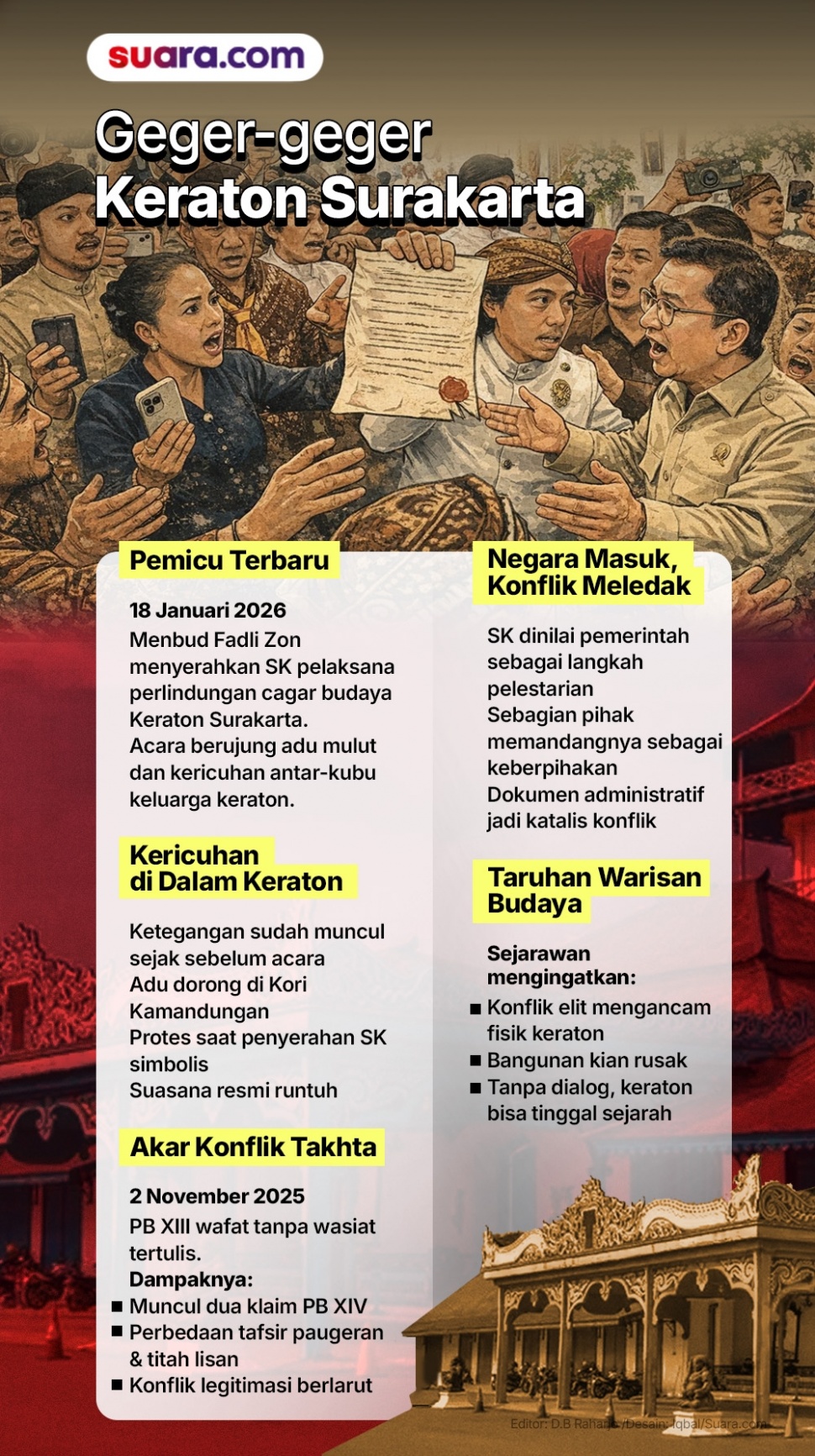 Infografis konflik keraton solo. (Suara.com/Iqbal)