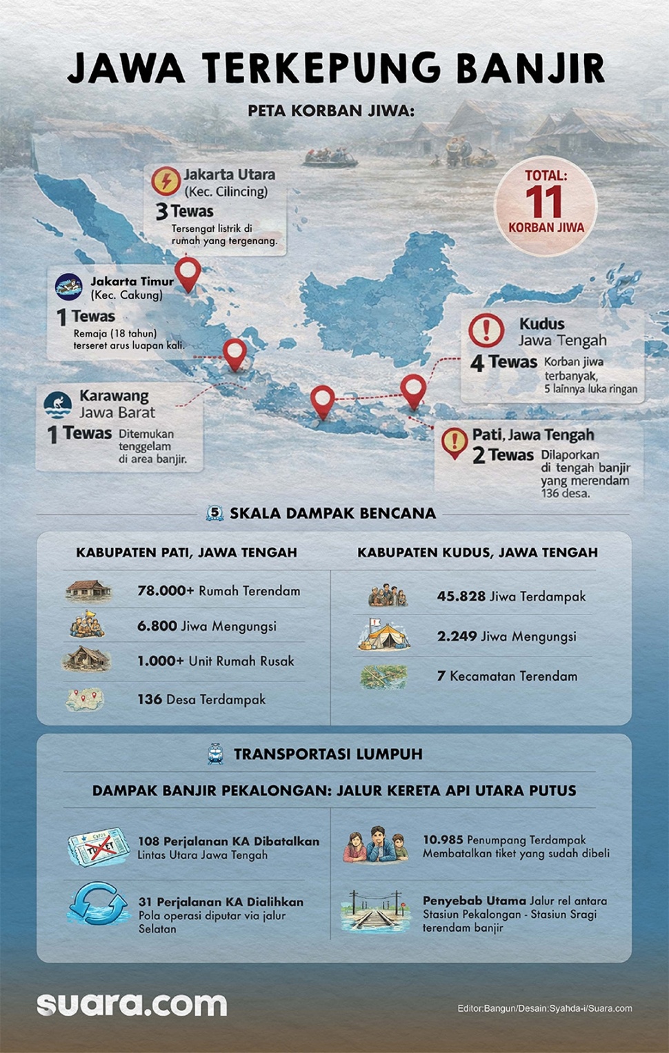 Data terkini banjir di Pulau Jawa awal 2026. (Dok. Suara.com)