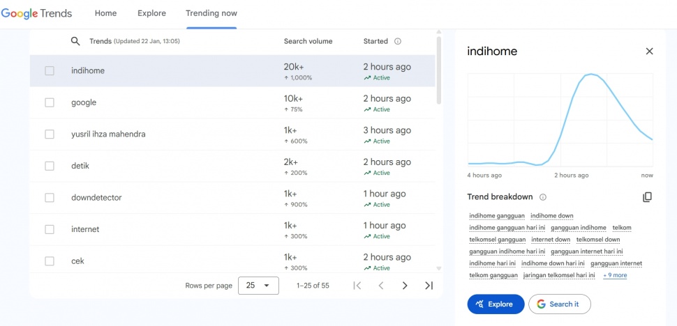 Indihome gangguan. (Google Trends)