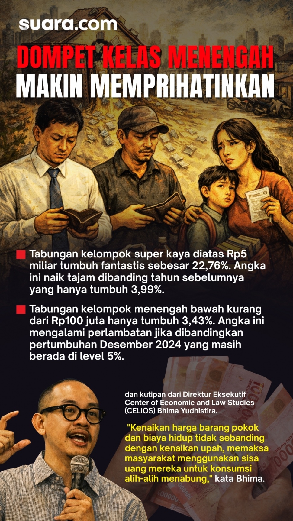 Saat tabungan kaum elit melonjak drastis, napas finansial rakyat biasa justru kian tersengal. Mengapa ini bisa terjadi? Desain Rochmat-Suara.com