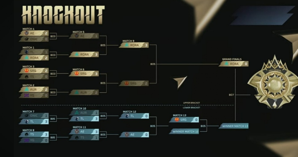 Bracket M7 Mobile Legends Knockout. (YouTube/ MPL Indonesia) 