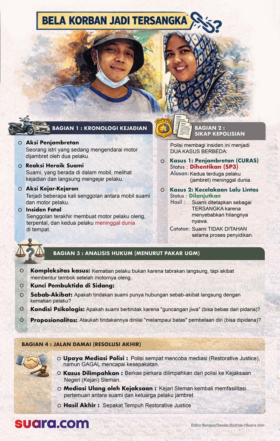 Suami lindungi istri dari jambret jadi tersangka di Sleman, Yogyakarta. (Dok. Suara.com)