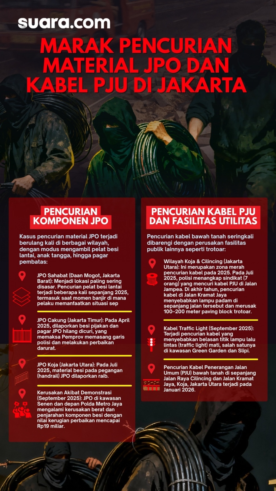 Infografis pencurian komponen Jembatan Penyeberangan Orang (JPO) dan PJU di Jakarta. (Suara.com/Rochmat)