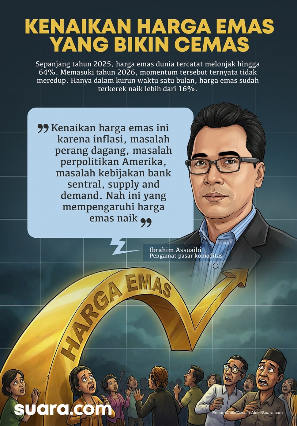 Harga emas global menembus level psikologis baru, $5.000 per troy ounce pada Senin (26/1/2026) untuk pertama kalinya. Bagi para spekulan, ini adalah pesta pora. Namun, masyarakat kecil angka ini adalah alarm bahaya yang menyengat. Desain-Aldi-Suara.com