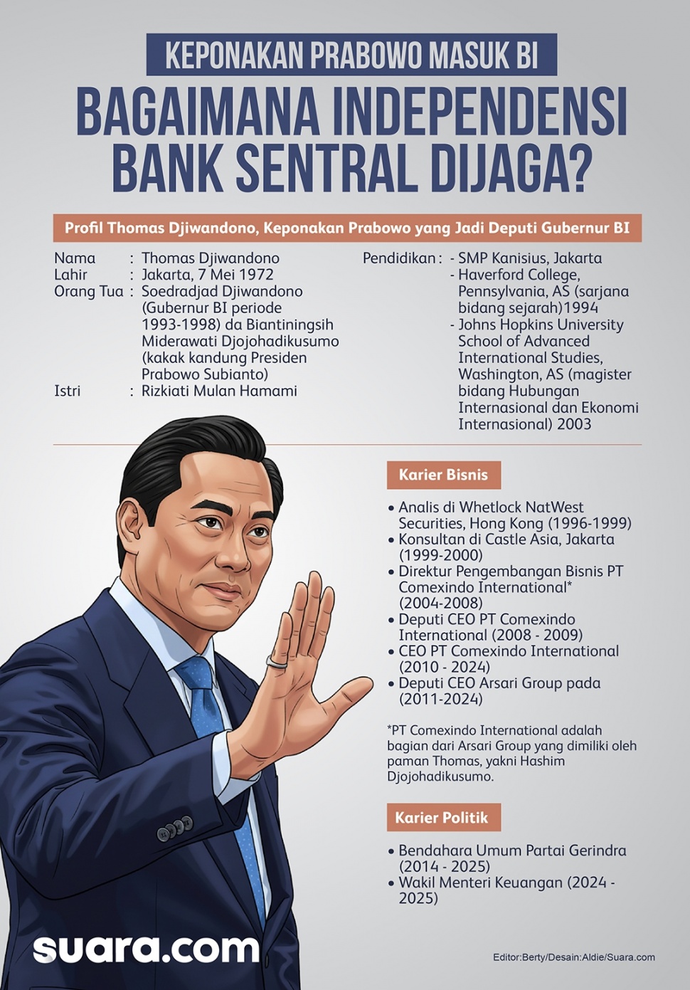 Thomas Djiwandono, keponakan Prabowo Subianto, terpilih sebagai Deputi Gubernur BI pada Senin (26/1/2026). Banyak pihak khawatir ia akan membawa BI tak lagi independen. [Suara.com/Aldie]