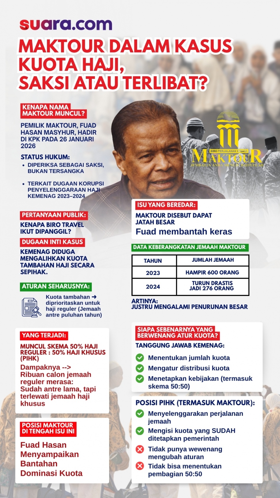 Infografik Maktour dalam Kasus Korupsi Kuota Haji. (Suara.com)