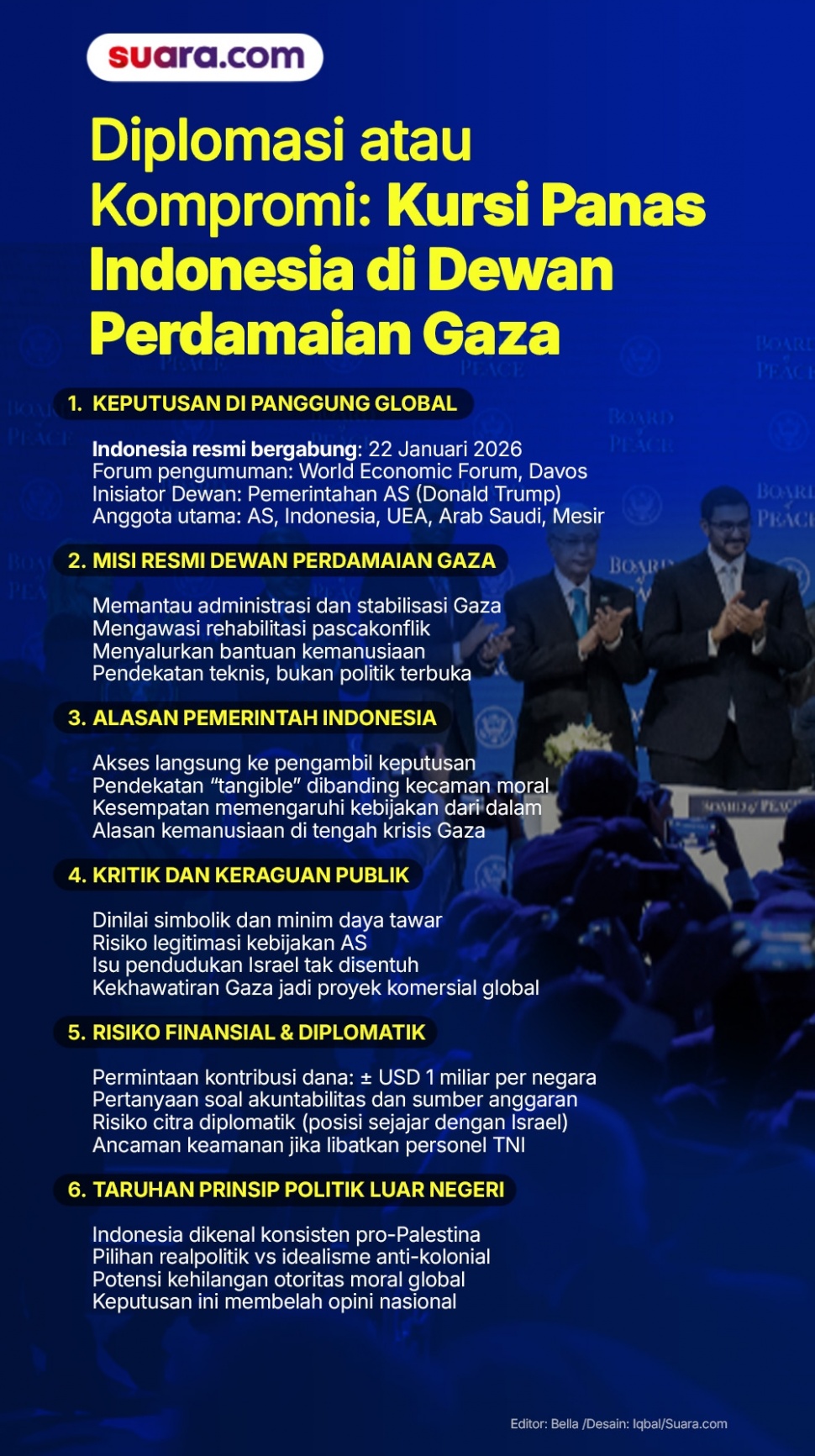 Infografis Indonesia bergabung Dewan Perdamaian Gaza bentukan Donald Trump. (Suara.com/Iqbal)