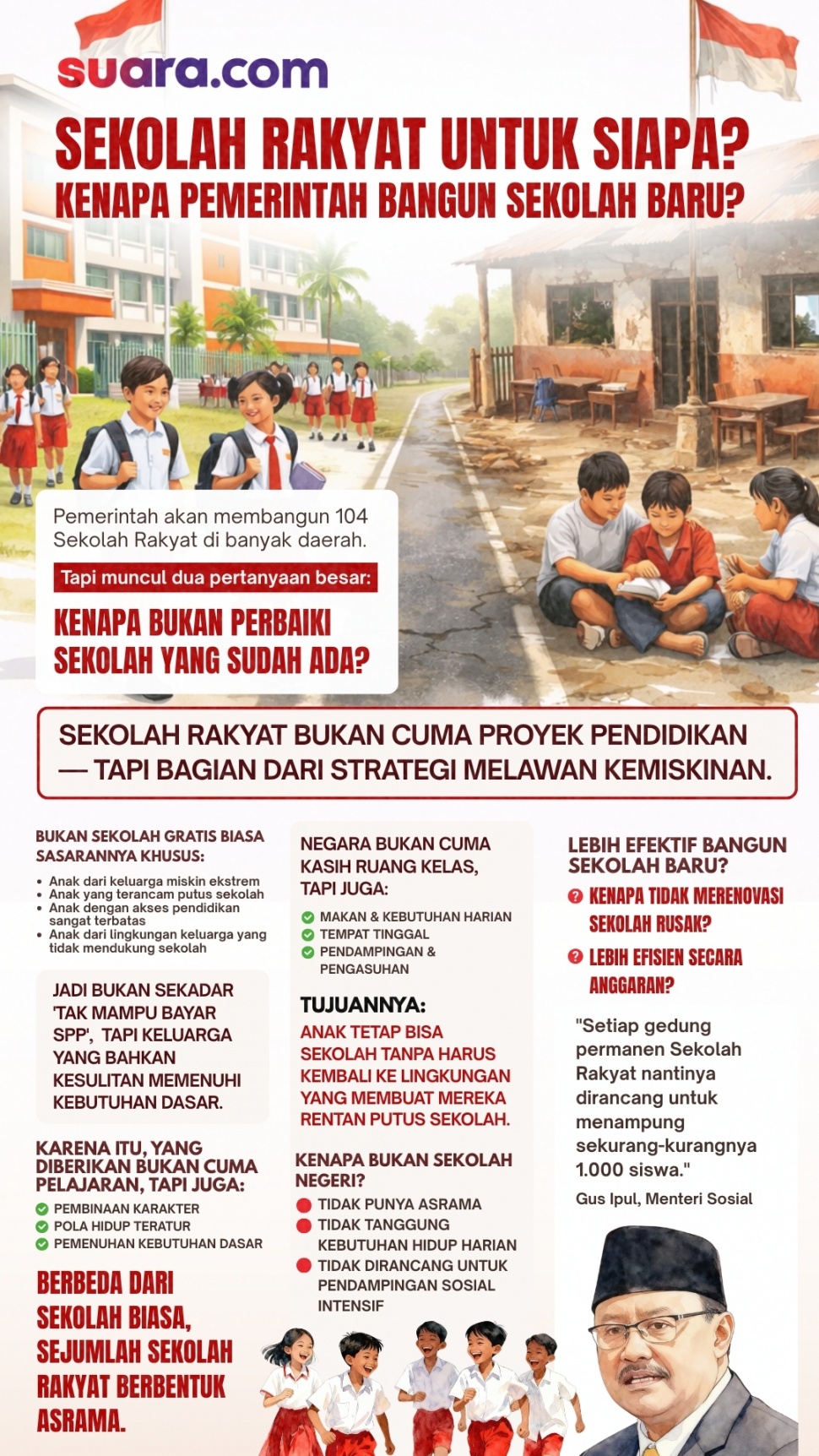 Infografis Sekolah Rakyat. (Suara.com)