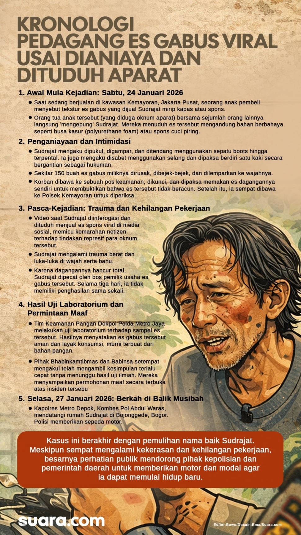 Infografis Sudrajat, pedagang es gabus yang diintimidasi dan diduga dianiaya aparat aparat. (Ilustrasi Suara.com/Emma)