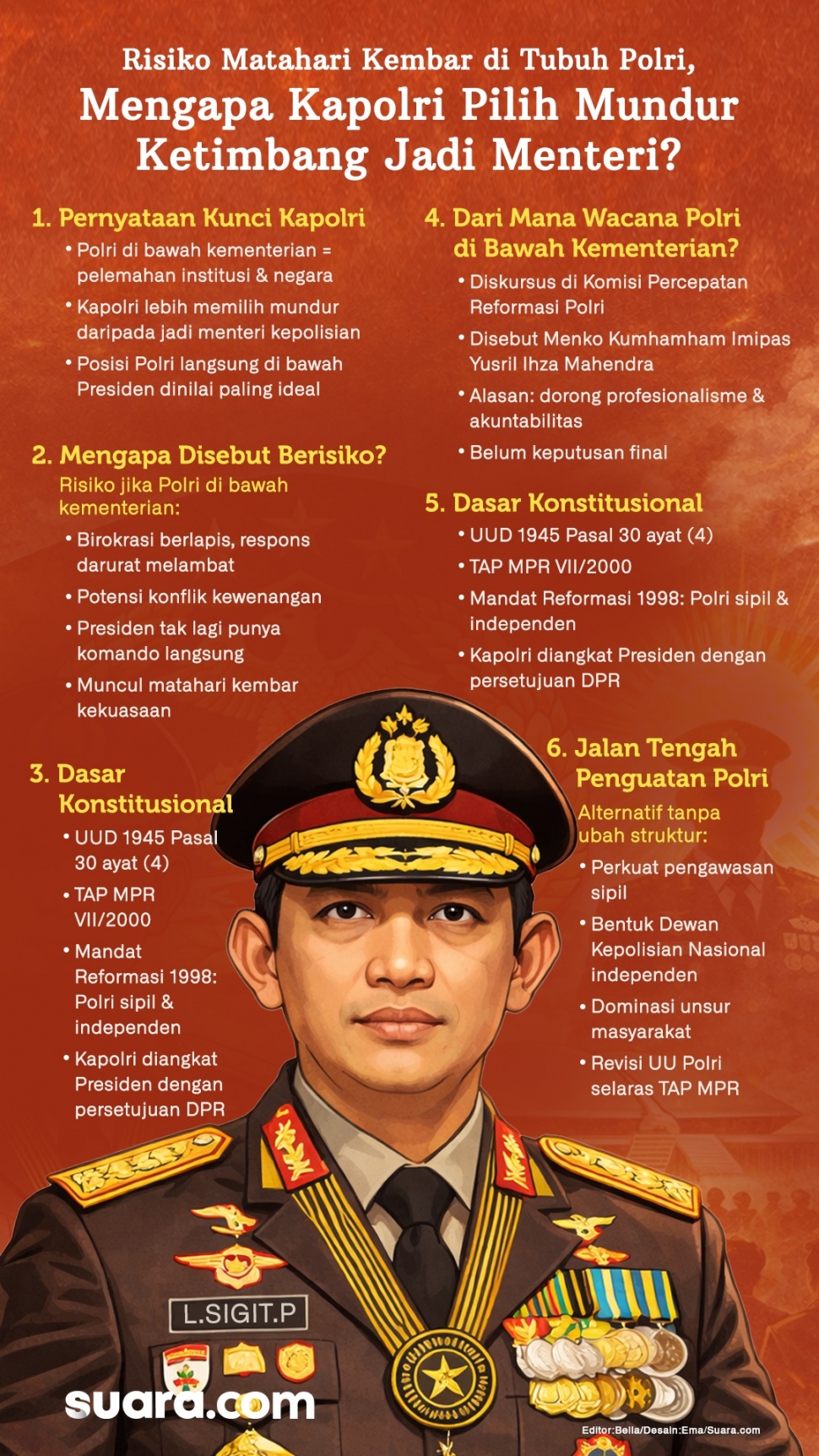 Infografis Polri di bawah kementerian - Risiko matahari kembar di tubuh Polri. (Suara.com/Emma)