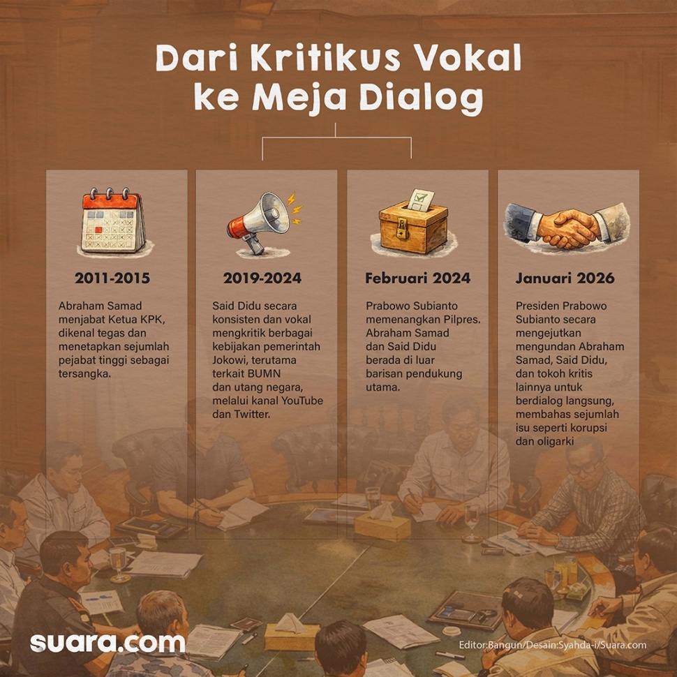 Jejak tokoh yang disebut oposisi hingga bertemu dengan Presiden Prabowo Subianto. (Dok. Suara.com)