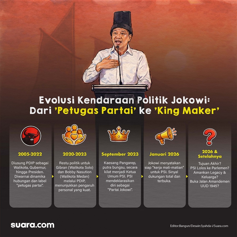 Jejak politik Jokowi dari 'Petugas Partai' jadi 'King Maker'. (Dok. Suara.com)