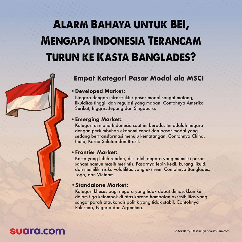 Pasar modal Indonesia terancam turun kasta ke level Frontier Market bareng Banglades dan Togo. [Suara.com/Syahda]