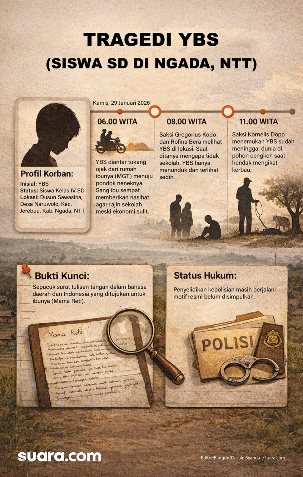 Tragedi siswa SD di Ngada, NTT diduga mengakhiri hidup karena tak mampu beli buku dan pena. (Dok. Suara.com)