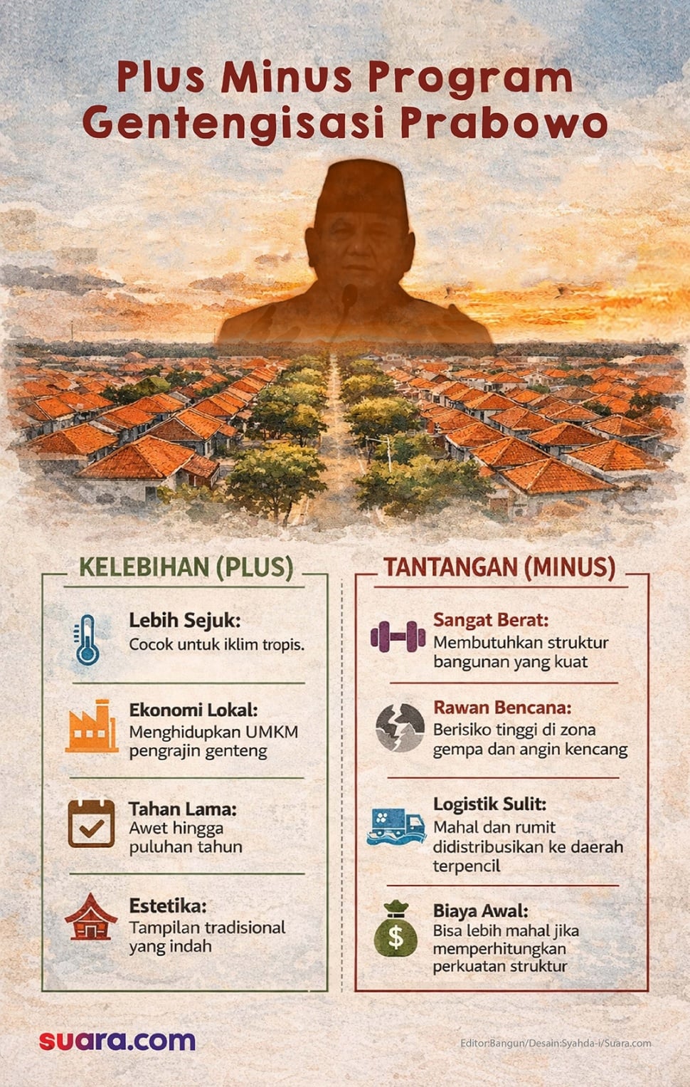 Plus minus gagasan Program Gentengisasi Prabowo. (Dok. Suara.com)