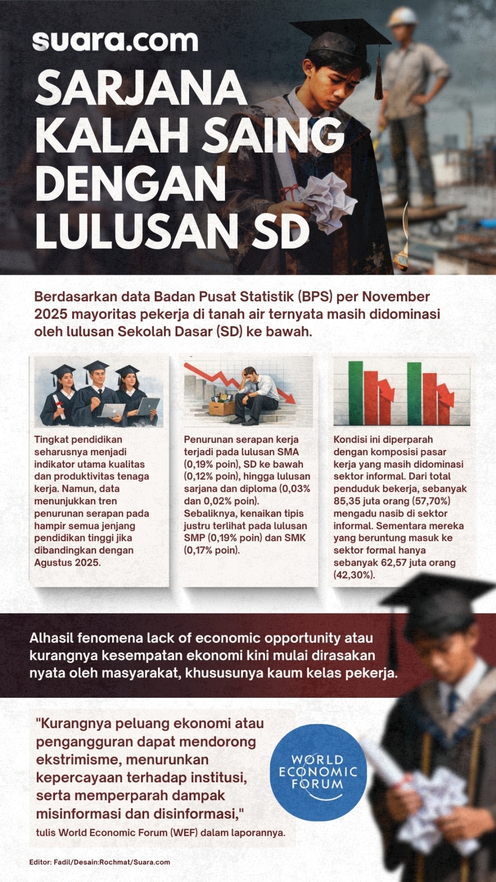 Di tengah ambisi menjadi negara maju, struktur ketenagakerjaan nasional justru menunjukkan potret yang buram. Desain Rochmat Haryadi-Suara.com