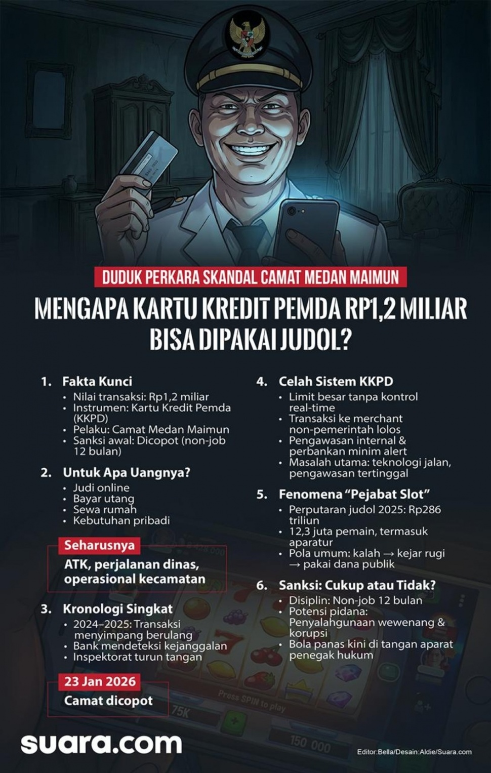 Infografis Skandal Camat Medan Maimun. (Suara.com/Aldie)