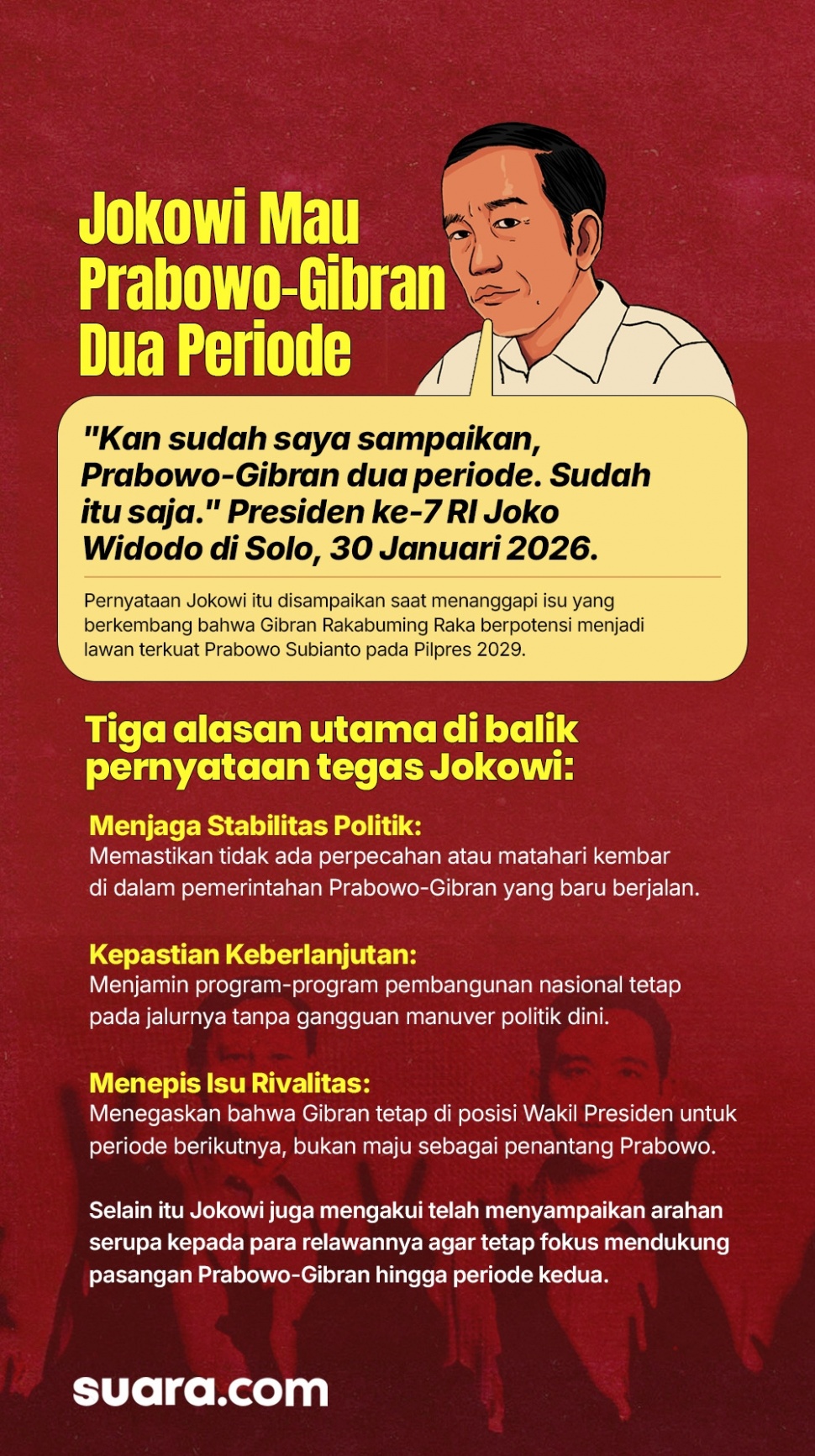 Infografis Jokowi ingin Prabowo-Gibran dua periode.(Suara.com)