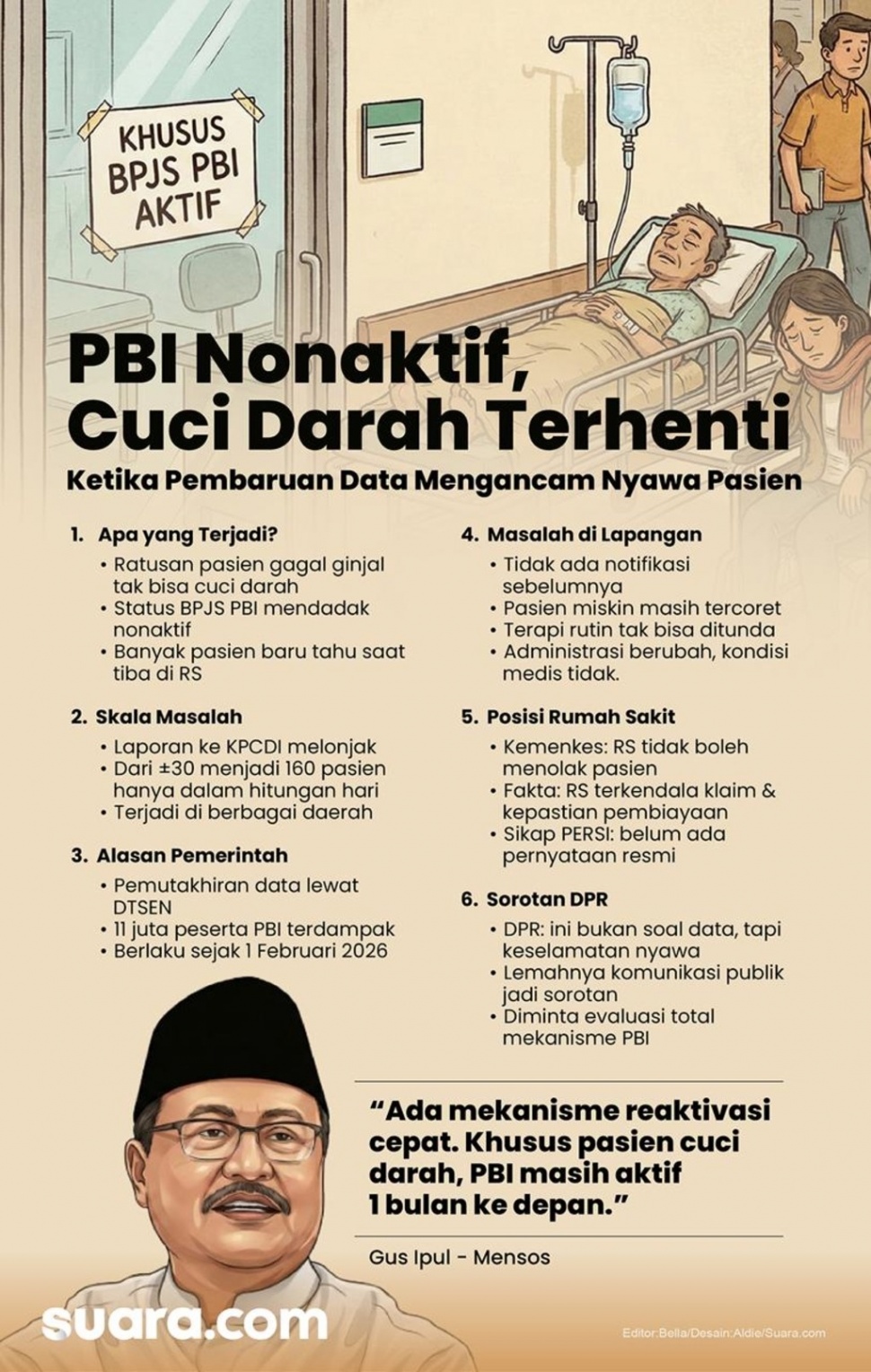 Infografis kasus sejumlah pasien gagal berobat karena BPJS PBI Non Aktif. (Suara.com/Aldie)
