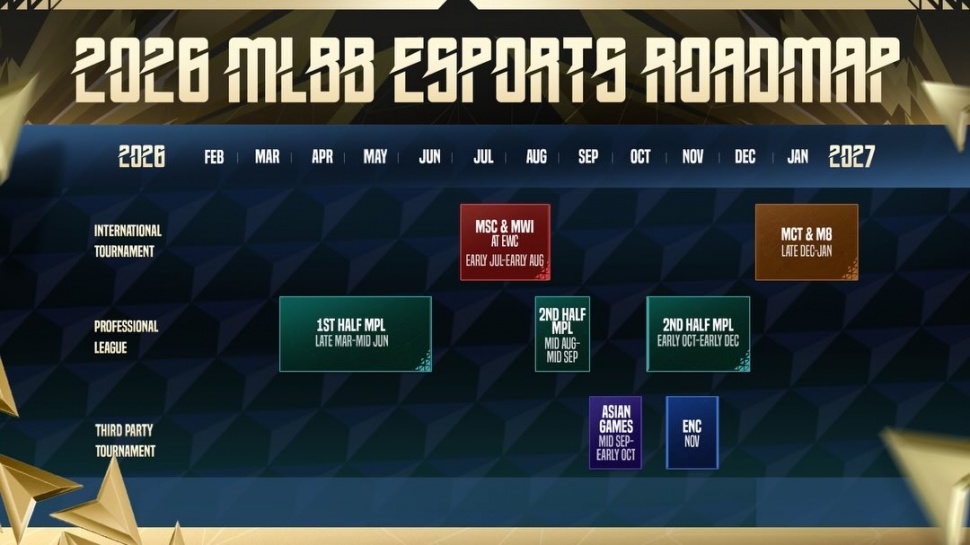 Timeline MLBB Esports. (Moonton)