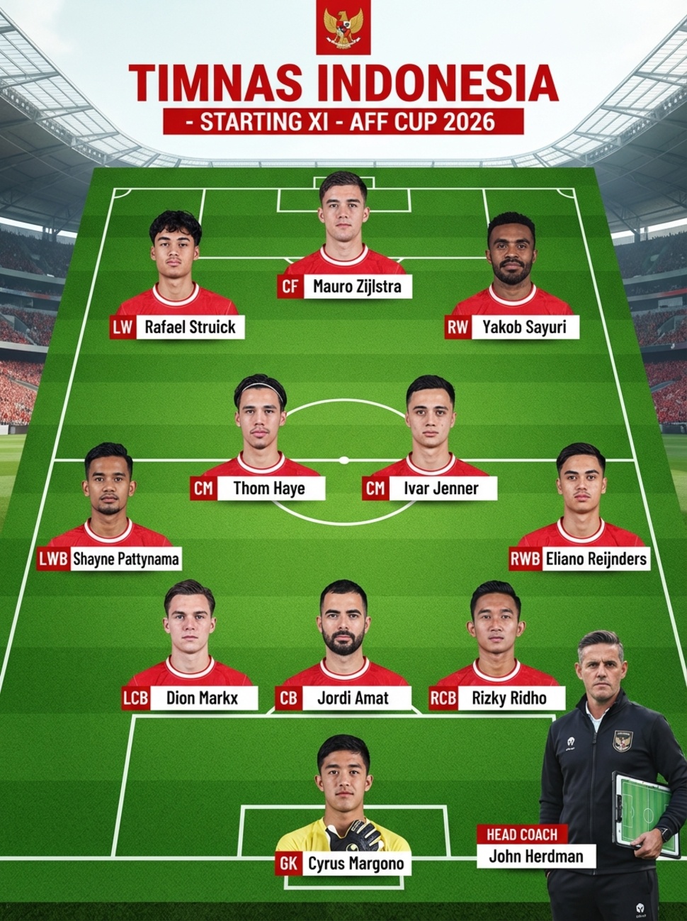 Starting XI Timnas Indonesia [Suara.com]