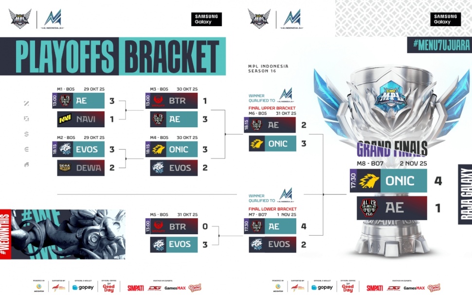 Bracket Playoffs MPL ID Season 16. (MPL Indonesia)